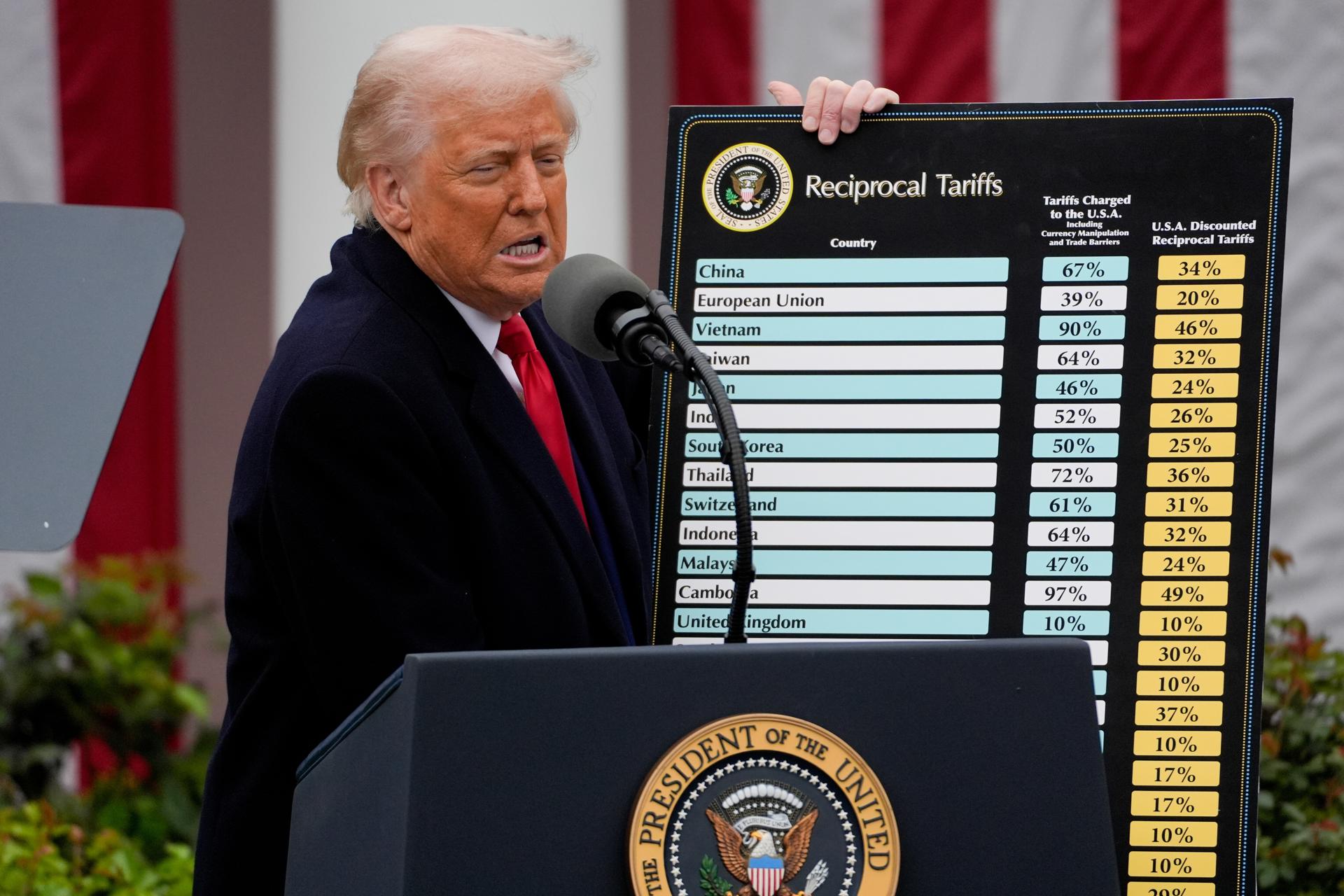 Trump claims China violated the US trade agreement to lower tariffs | De Último Minuto English