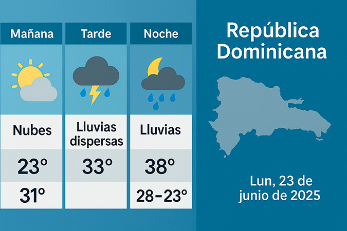 Rains and high temperatures will mark the weather in the Dominican Republic this Monday, June 23, 2025 | De Último Minuto English