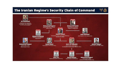 Israel has killed more than 20 senior Iranian military commanders since the start of Operation "Ascending Lion" | De Último Minuto English