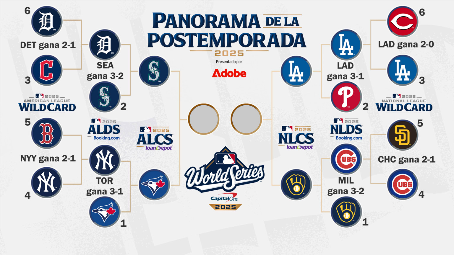 MLB announces 2025 postseason schedule and matchups | De Último Minuto English
