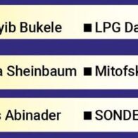 Bukele, Sheinbaum, and Abinader top the ranking of best-rated Latin American presidents | De Último Minuto English