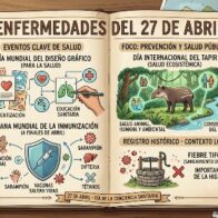 April 27th Anniversaries | De Último Minuto English