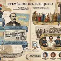 Anniversaries of June 9th | De Último Minuto English