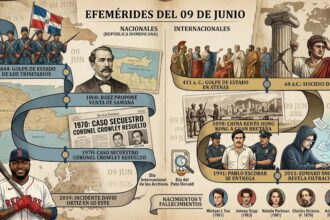 Anniversaries of June 9th | De Último Minuto English