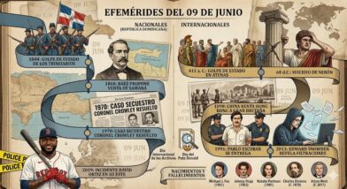 Anniversaries of June 9th | De Último Minuto English