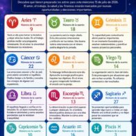 Horoscope for July 15, 2026 | De Último Minuto English