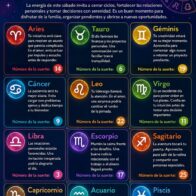 Horoscope for July 18, 2026 | De Último Minuto English