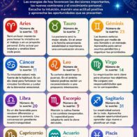 Horoscope for July 22, 2026 | De Último Minuto English