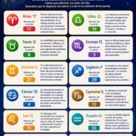 Horoscope for July 27, 2026 | De Último Minuto English