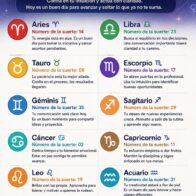 Horoscope for July 12, 2026 | De Último Minuto English
