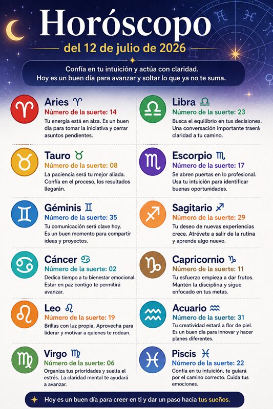Horoscope for July 12, 2026 | De Último Minuto English