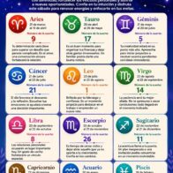 Horoscope for July 25, 2026 | De Último Minuto English