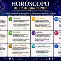"Horoscope for July 02, 2026" | De Último Minuto English