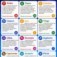 Horoscope for July 05, 2026 | De Último Minuto English