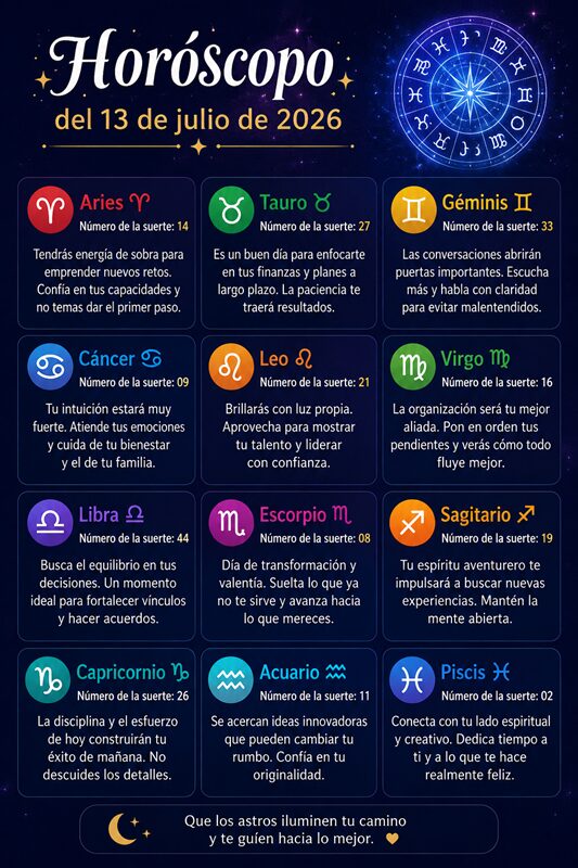 Horoscope for July 13, 2026 | De Último Minuto English