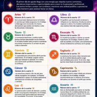 Horoscope for August 01, 2026 | De Último Minuto English