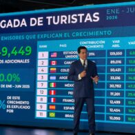 Tourist arrivals in DR grow 7.7% and reach 6.6 million in the first semester of 2026 | De Último Minuto English