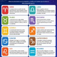 Horoscope for July 19, 2026 | De Último Minuto English