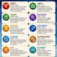 Horoscope for July 29, 2026 | De Último Minuto English