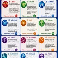 Horoscope for July 3, 2026 | De Último Minuto English
