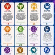 Horoscope for July 21, 2026 | De Último Minuto English