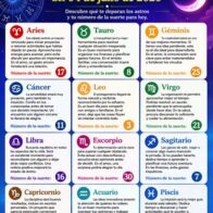 Horoscope for July 4, 2026 | De Último Minuto English