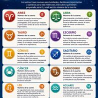Horoscope for August 12, 2026 | De Último Minuto English