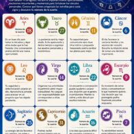 Horoscope for August 15, 2026 | De Último Minuto English