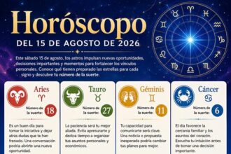 Horoscope for August 15, 2026 | De Último Minuto English