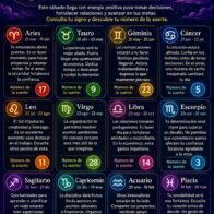 Horoscope for August 8, 2026 | De Último Minuto English