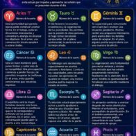 Horoscope for August 10, 2026 | De Último Minuto English