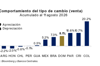 Recent exchange rate dynamics and the inflation targeting framework | De Último Minuto English