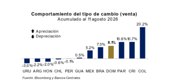 Recent exchange rate dynamics and the inflation targeting framework | De Último Minuto English