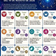 Horoscope for August 19, 2026 | De Último Minuto English