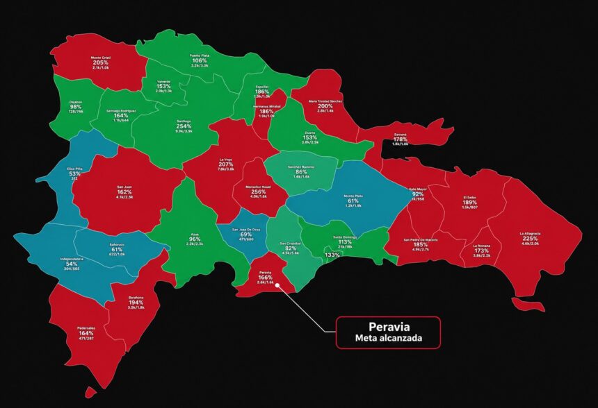 Peravia becomes the fifteenth province to reach the Dominicanos Primero goal | De Último Minuto English