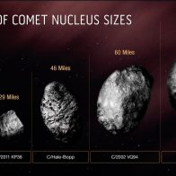 Determinan que megacometa que se dirige al Sol posee el núcleo más grande jamás visto