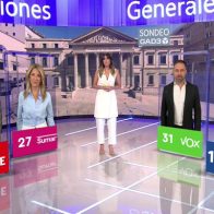 Conservadores podrían gobernar con la ultraderecha en España, según sondeos