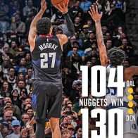 Los Nuggets desarmaron a los Mavericks 130-104