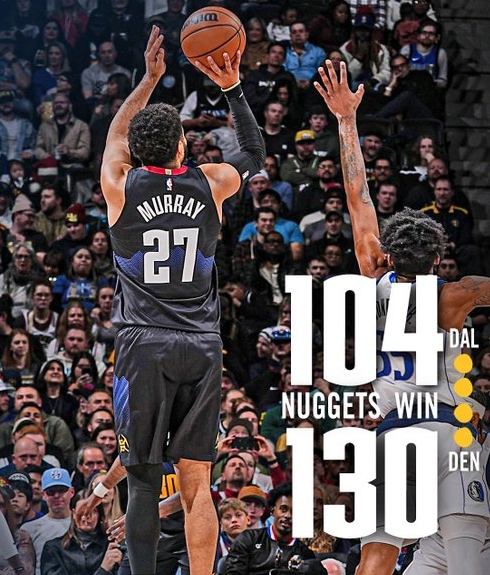 Los Nuggets desarmaron a los Mavericks 130-104