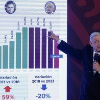 López Obrador reconoce que su Gobierno terminará con el mayor número de homicidios
