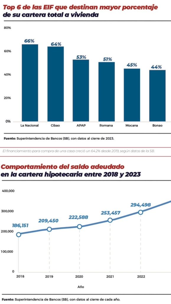 Crédito hipotecario: