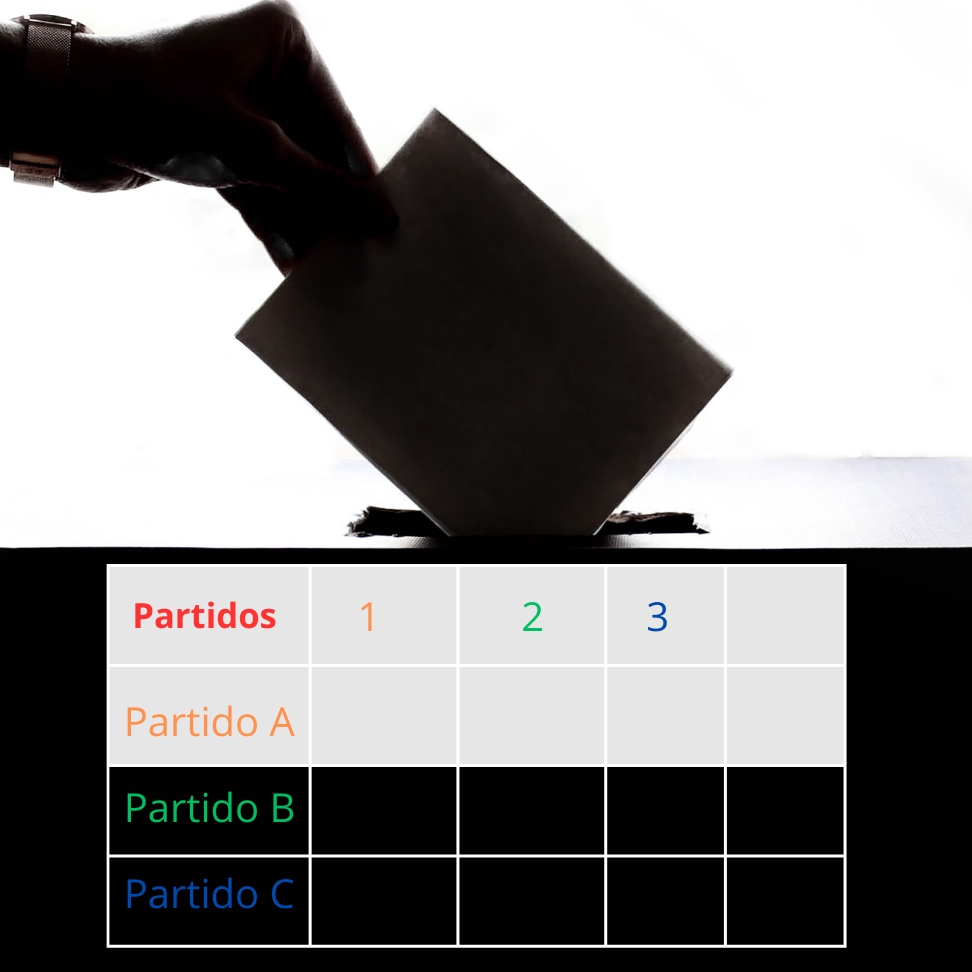 ¿Qué es el método de D'Hondt, utilizado para escoger diputados?