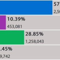 Resultados finales del conteo a nivel Presidencial de la JCE.