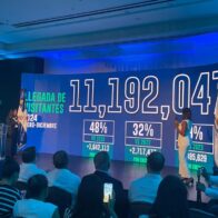 ¡Un nuevo récord! Más de 11 millones de turistas visitaron RD en 2024