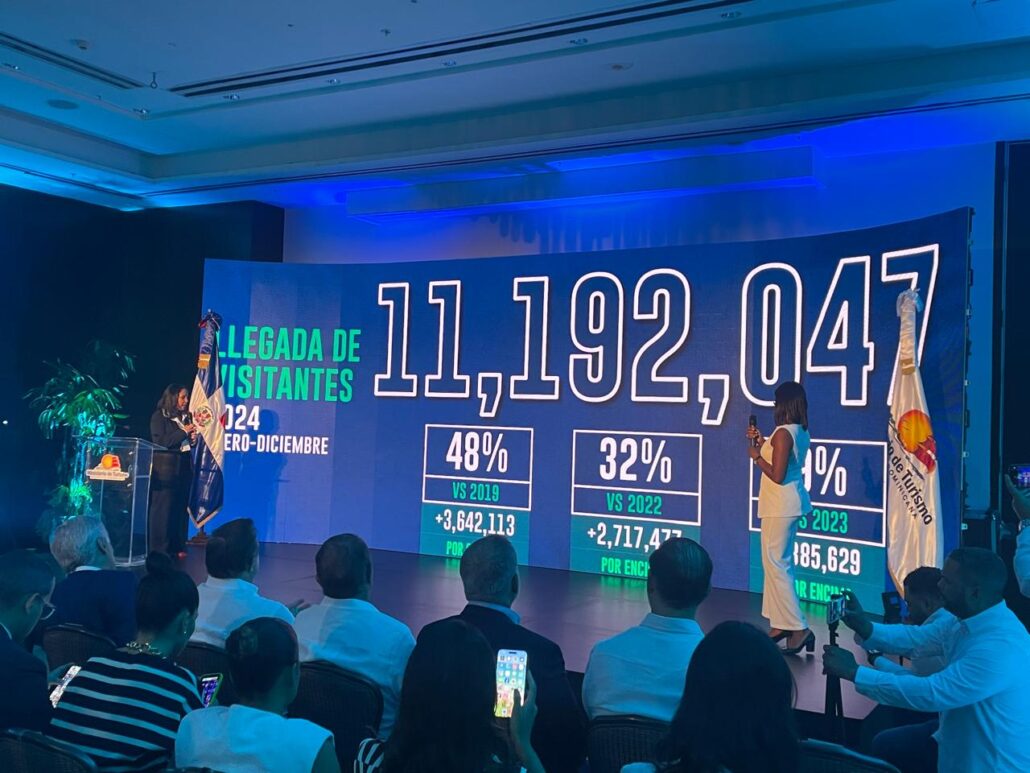 ¡Un nuevo récord! Más de 11 millones de turistas visitaron RD en 2024