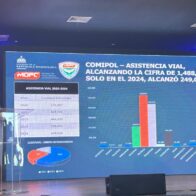 MOPC lanza plataforma tecnológica para transparentar entidad