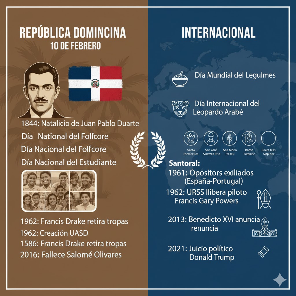 Efemérides del 10 de febrero