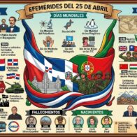 Efemérides del 25 de abril
