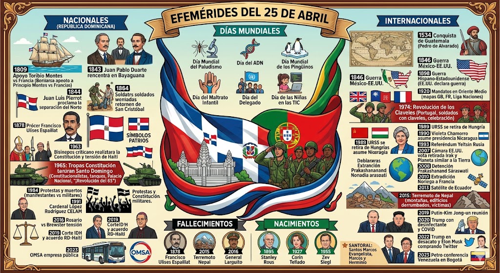 Efemérides del 25 de abril