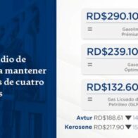 Gobierno dispone subsidio de RD$126.9 millones para mantener sin variación los precios de cuatro combustibles esenciales